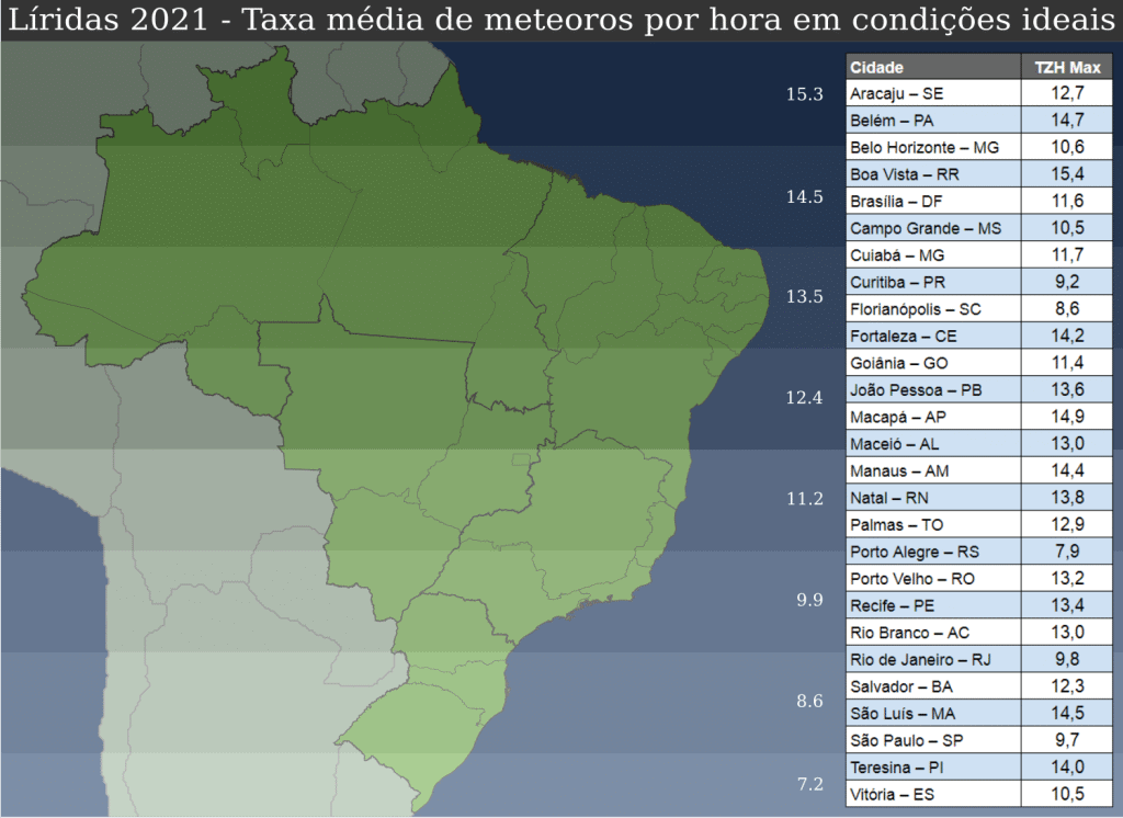 Taxa média de meteoros por hora para as Líridas em 2021 em condições ideais de observação